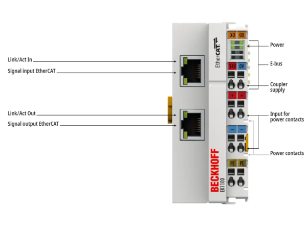 Beckhoff EK1100 EtherCAT Coupler in stock