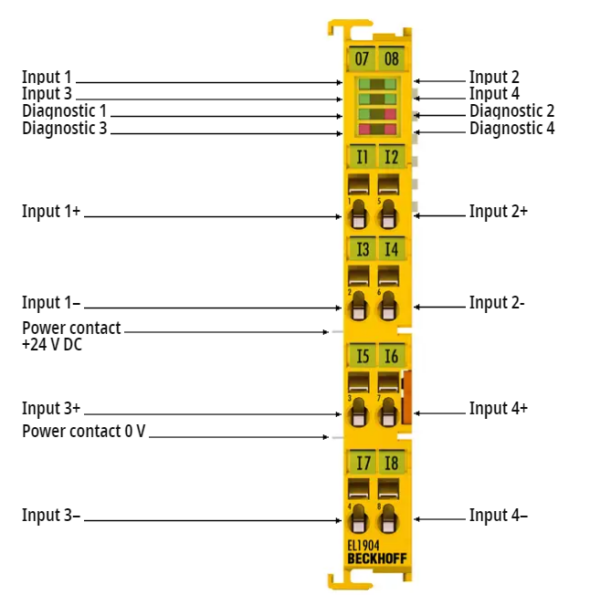 Beckhoff EL1904 EtherCAT Terminal, 4-channel digital input in stock