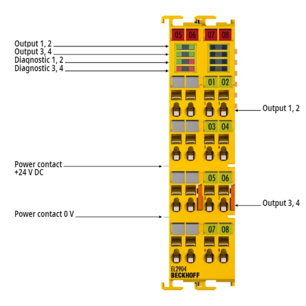Beckhoff EL2904 EtherCAT Terminal module in stock