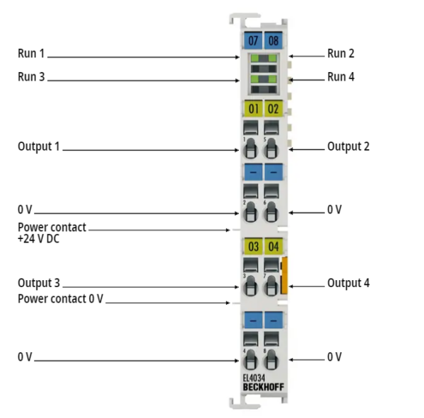Beckhoff EL4034 EtherCAT Terminal in stock
