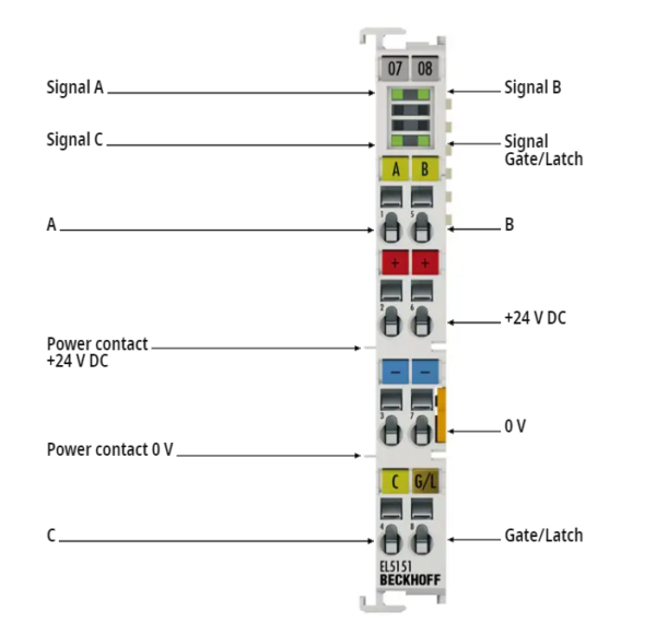 Beckhoff EL5151 EtherCAT Terminal, 1-channel encoder interface, incremental