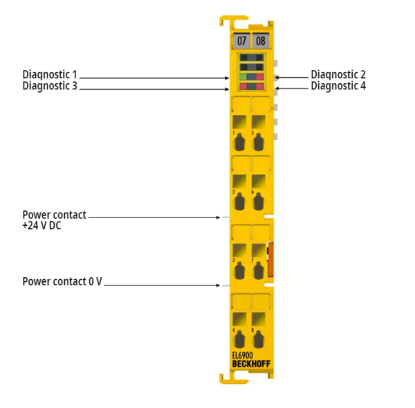 Beckhoff EL6900 EtherCAT Terminal communication interface in stock