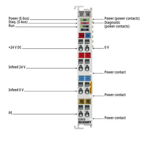 Beckhoff EL9410 Power supply terminal for E-bus, with diagnostics in stock