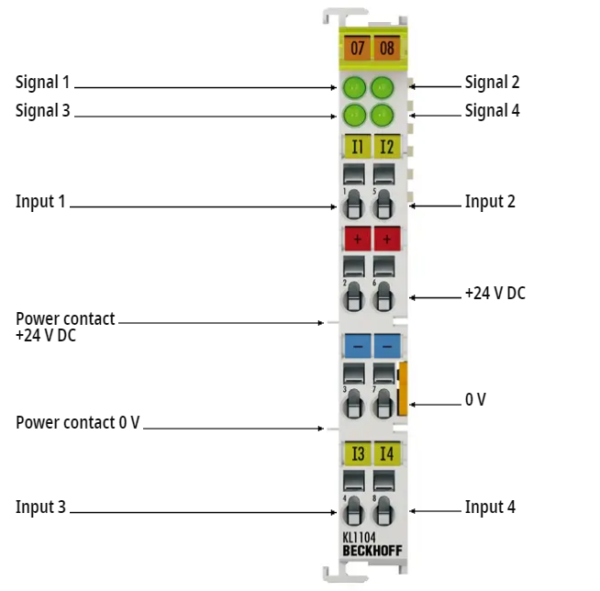 Beckhoff  KL1104 Bus Terminal, 4-channel digital input