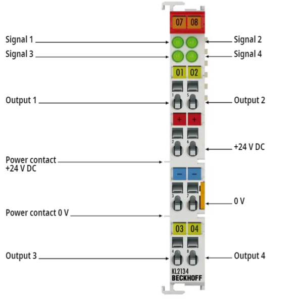 Beckhoff KL2134 Bus Terminal 4-channel digital output in stock