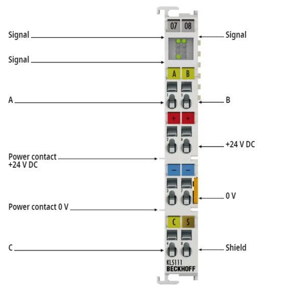 Beckhoff KL5111 Bus Terminal in stock