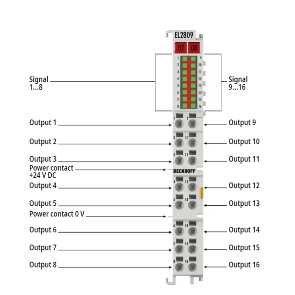 Beckhoff EL2809 EtherCAT Terminal 16-channel digital output